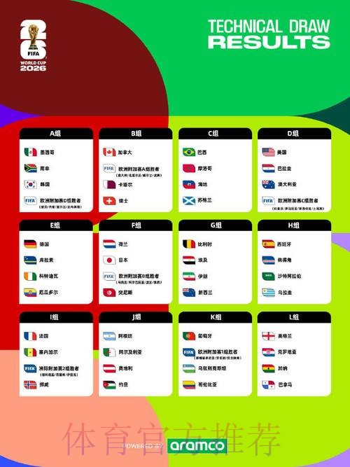 2026世界杯竞猜排行最佳 2026世界杯竞猜排行最佳